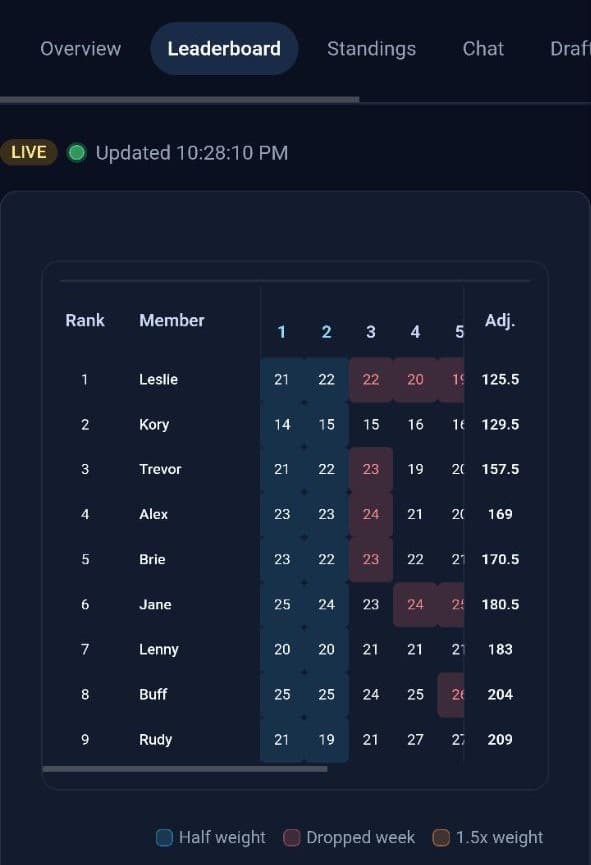 Leaderboard mobile preview